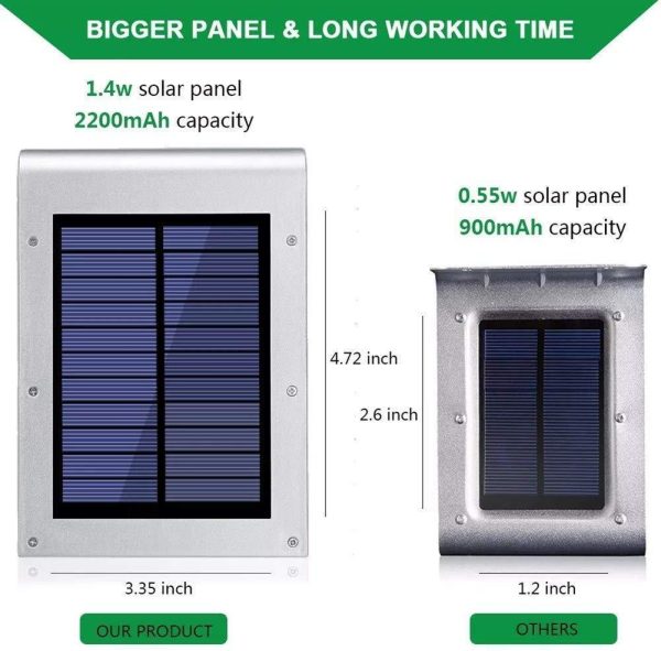 72LED solar induction wall light - Image 8